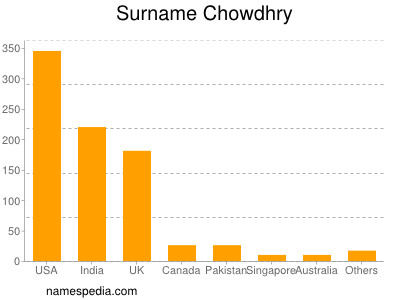 Familiennamen Chowdhry