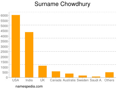 nom Chowdhury