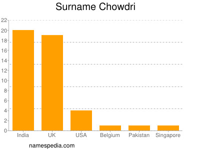 Familiennamen Chowdri