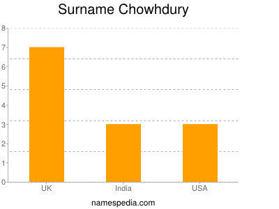 Familiennamen Chowhdury