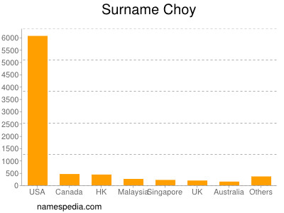 Familiennamen Choy