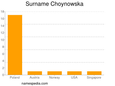 Familiennamen Choynowska