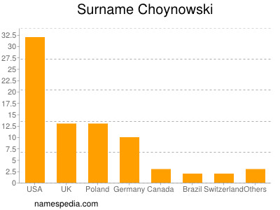 Familiennamen Choynowski