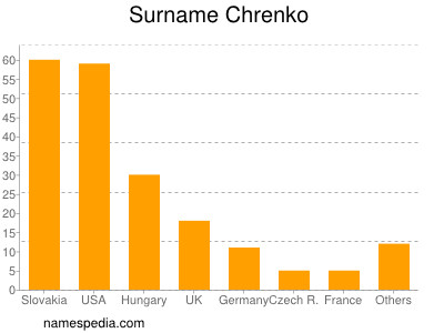 Familiennamen Chrenko