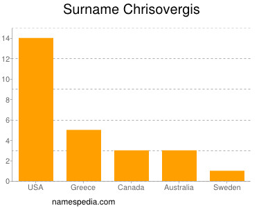 Familiennamen Chrisovergis