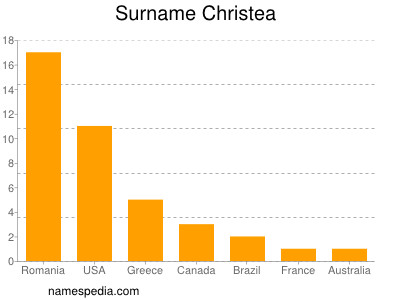 Familiennamen Christea