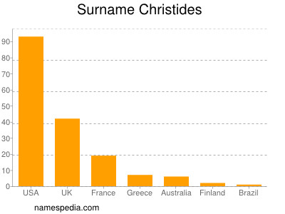 Familiennamen Christides