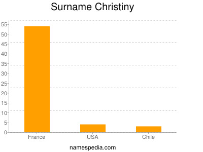 Familiennamen Christiny