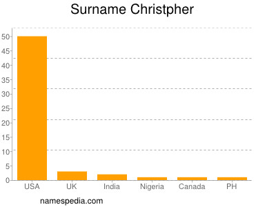 Familiennamen Christpher