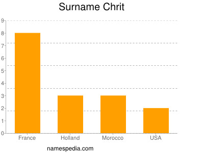 Surname Chrit