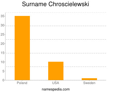 Surname Chroscielewski