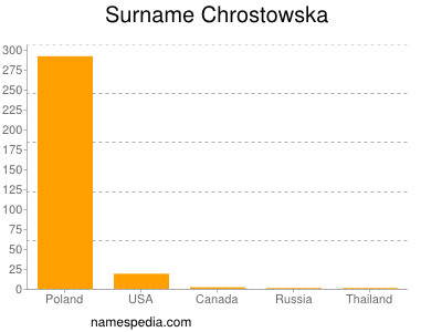 Familiennamen Chrostowska