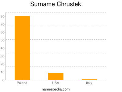 nom Chrustek