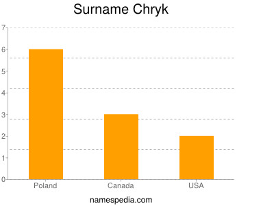 Surname Chryk