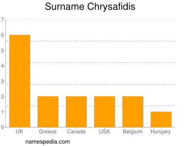 Familiennamen Chrysafidis