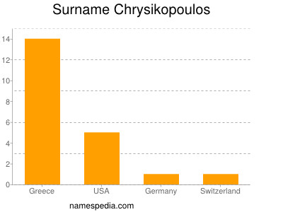 Familiennamen Chrysikopoulos