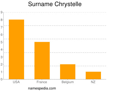 Familiennamen Chrystelle