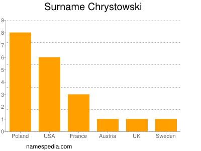 Familiennamen Chrystowski