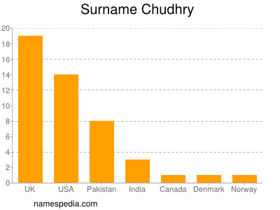 Familiennamen Chudhry