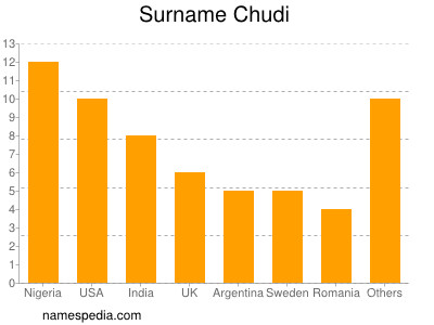 Familiennamen Chudi