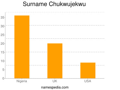 nom Chukwujekwu