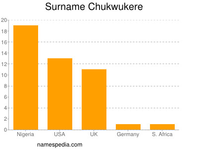 Familiennamen Chukwukere