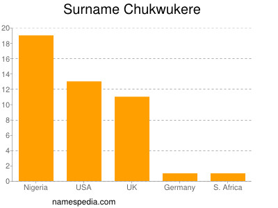 nom Chukwukere