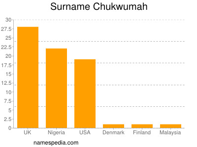 nom Chukwumah