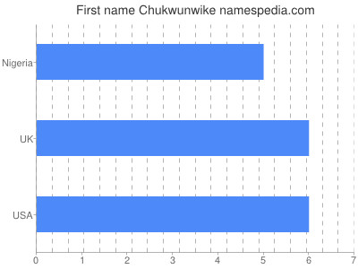 Vornamen Chukwunwike
