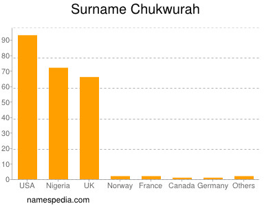 Surname Chukwurah