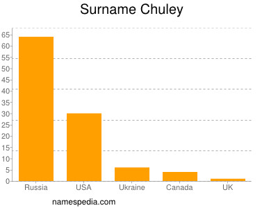 Familiennamen Chuley