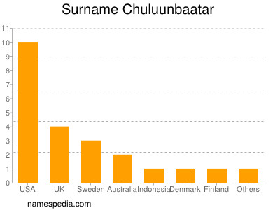 nom Chuluunbaatar