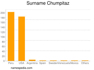 nom Chumpitaz