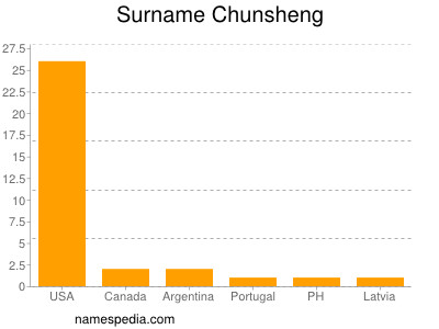 Familiennamen Chunsheng