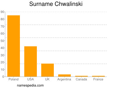 Familiennamen Chwalinski