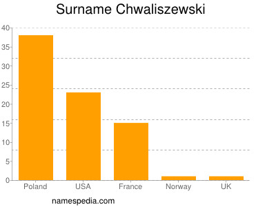 Familiennamen Chwaliszewski