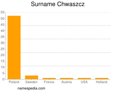 nom Chwaszcz