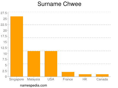 Surname Chwee