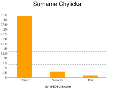 Familiennamen Chylicka