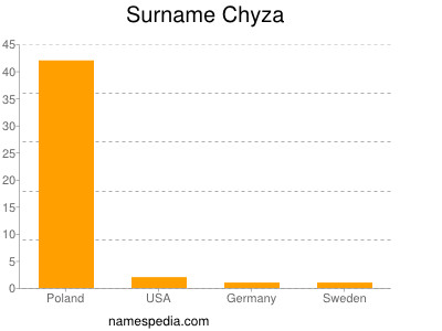 Familiennamen Chyza