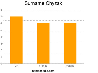 Familiennamen Chyzak