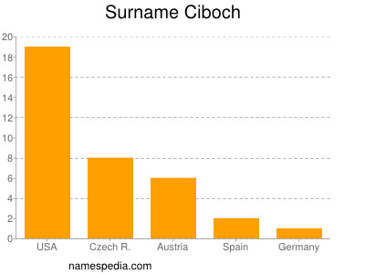 Familiennamen Ciboch