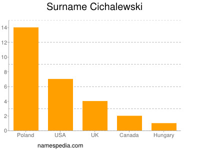 Familiennamen Cichalewski