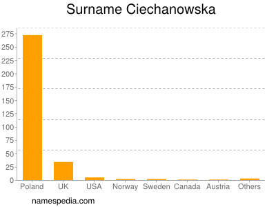 Familiennamen Ciechanowska