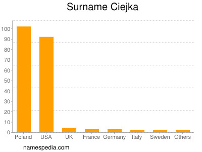 Familiennamen Ciejka