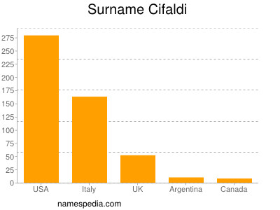 nom Cifaldi