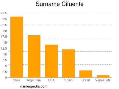 Familiennamen Cifuente