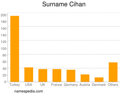 Familiennamen Cihan