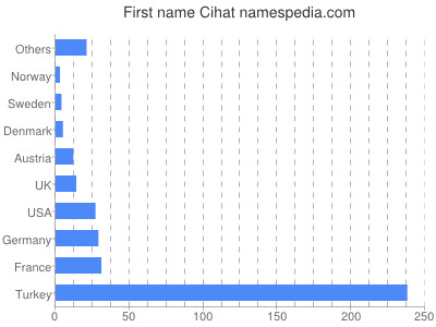 prenom Cihat