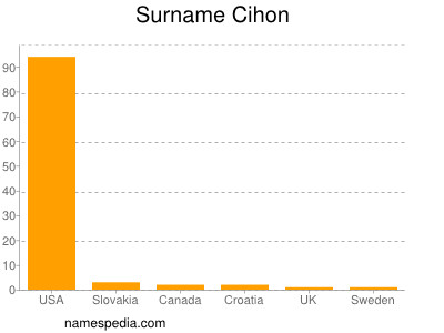 Familiennamen Cihon